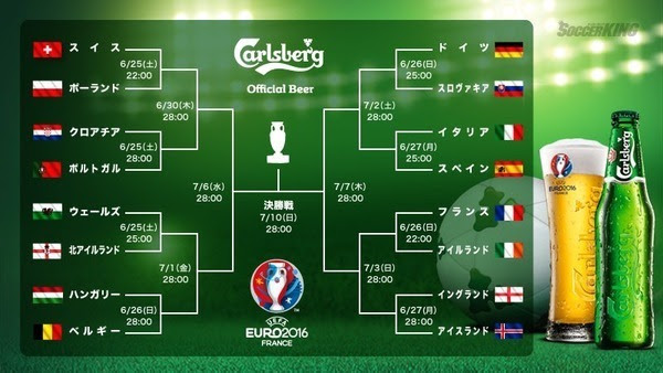 Uefa Euro16 ユーロ16 決勝トーナメント 組み合わせが決定 試合結果随時更新 Lucky Life