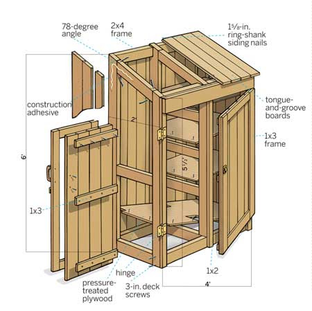 Outdoor Shed Blueprints – Better to Build Or Buy? | Woodworking 