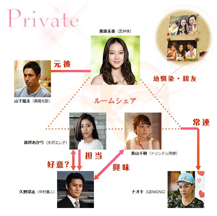 せいせいするほど 愛してる 人物相関図
