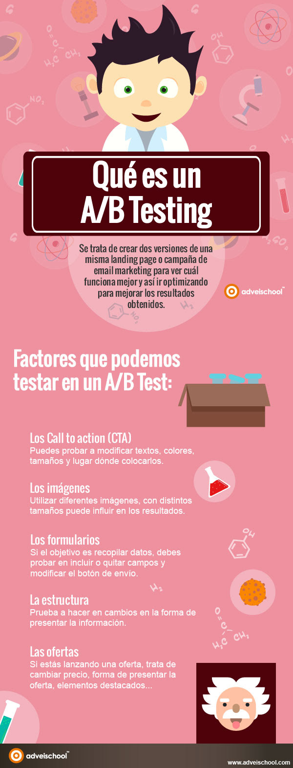 Qué es un A/B Testing