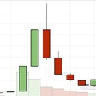 Reliable Pump Notifier: Pumps without the moderator taking profit.