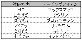 初心者向け ポケモン育成に知っておきたいこと 5回目 うずらたまご