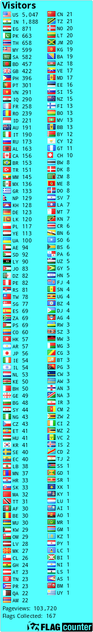 free counters