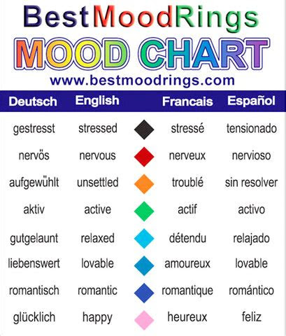 It changes colors as the temperature of the body changes. mood ring color meanings best mood rings