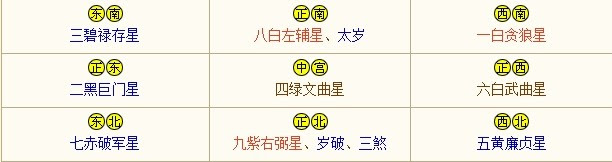 14年九宫飞星图 甲午年开运风水布局 家居风水 道教之音 14年 九宫飞星图 甲午年 开运风水布局