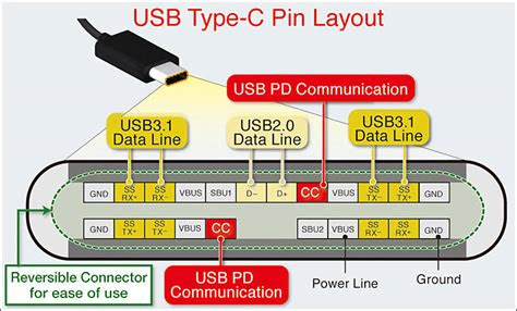 Usb or thunderbolt device functionality might be limited. USB 3.1 Gen 2 and USB 3.2 confusion regarding Type C ports