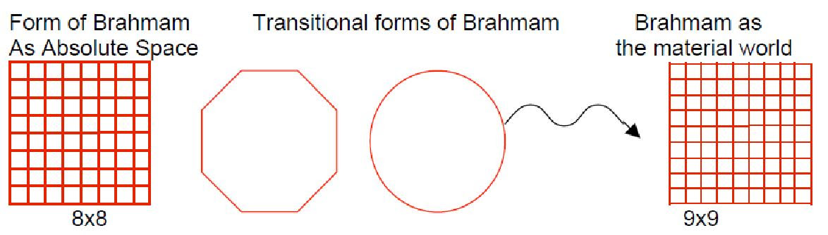 absolute to brahmam