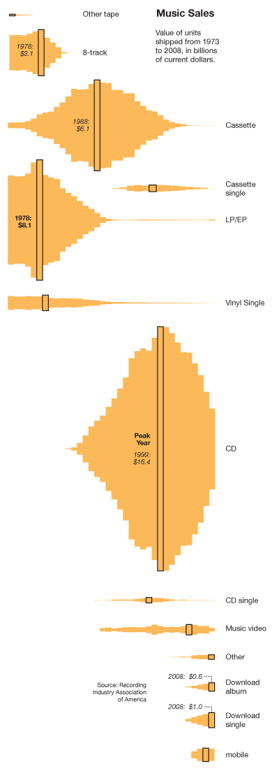 NY Times graph