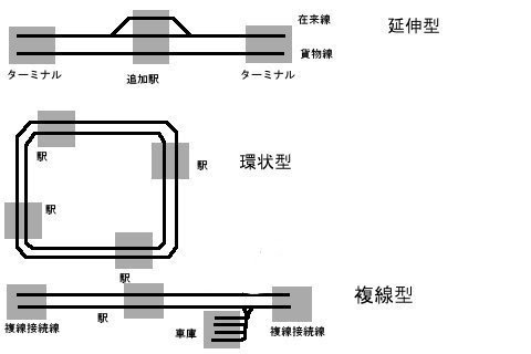 ａ列車で行こう３ｄ 攻略