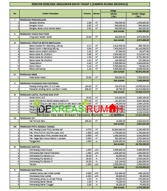 Lihat Anggaran Biaya Mushola Contoh Rab Renovasi Rumah Xls Lihat Anggaran Biaya Mushola Contoh Rab Renovasi Rumah Xls