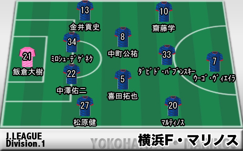 17 J1ﾁｰﾑ診断 3年目を迎えるﾓﾝﾊﾞｴﾙﾂ体制 新世代の台頭へ 横浜f ﾏﾘﾉｽ 超ﾜｰﾙﾄﾞｻｯｶｰ