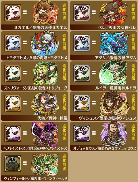 スキル修練洞 1 11のスキル上げ対象モンスターまとめ サモンズボードのブログ 自己満