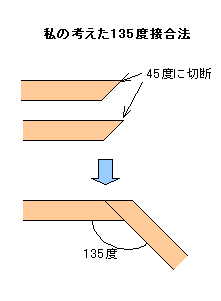 八角形のお盆