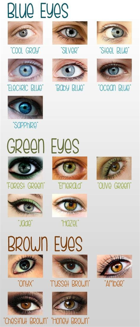 Hazel eyes are a combination of green and brown . eye colour what is yours funsubstance eye color chart green