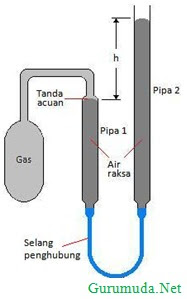 Termometer gas - 1
