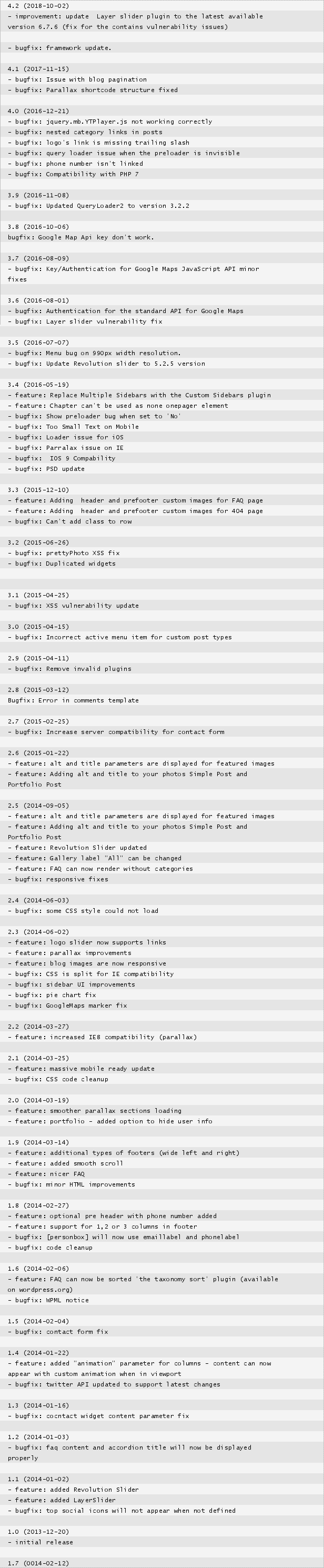 Panacea Medical Parallax Responsive WP Theme changelog