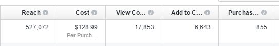 facebook-ad-performance