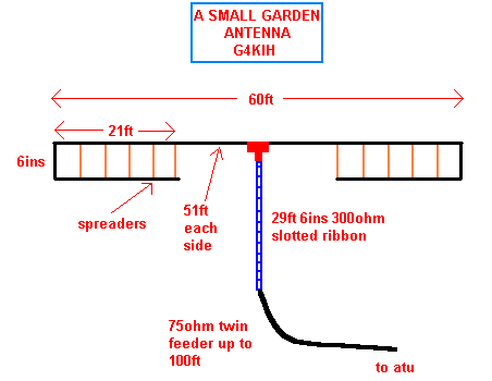 Multiband HF Projects - Dipole Antennas - PG1N's HAM Radio Site