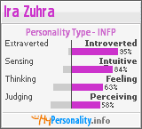 Click to view my Personality Profile page