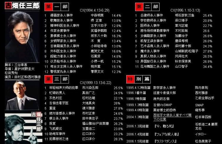 推荐 推理剧的经典重温 古畑任三郎 影剧讨论区韩剧社区