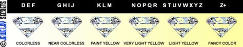  g color diamond color jewelry secrets