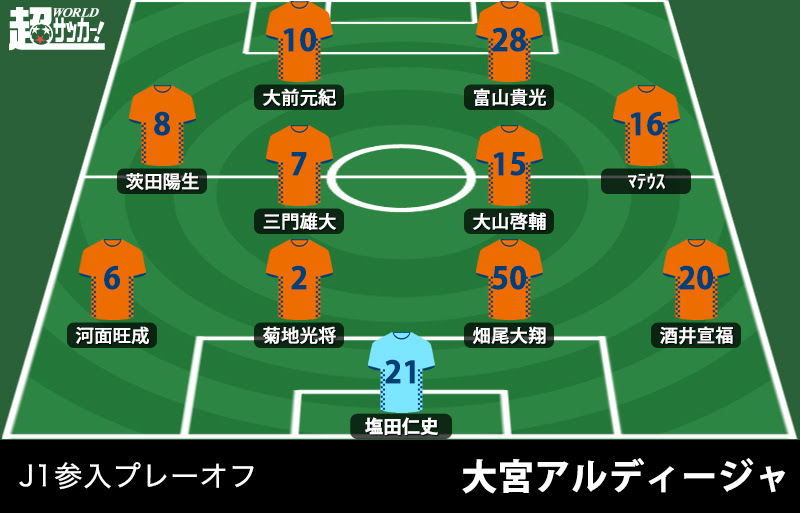 J1参入ﾌﾟﾚｰｵﾌﾌﾟﾚﾋﾞｭｰ 天国か地獄か 下剋上への第一歩 大宮vs東京v 超ﾜｰﾙﾄﾞｻｯｶｰ