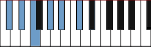 C# Pentatonic major diagram