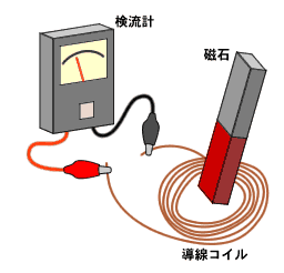 自作発電機