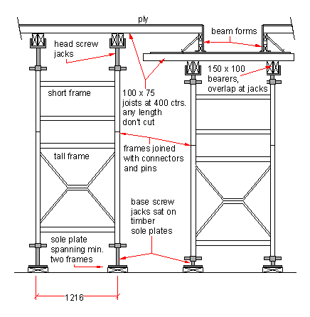 Concrete Formwork For Slabs