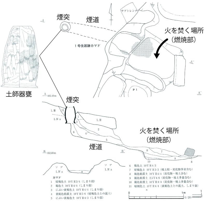 066 カマドの煙突から出土する土器について考える 丹治 篤嘉 研究調査コラム 遺跡調査部