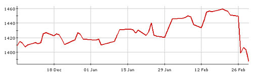 chart01