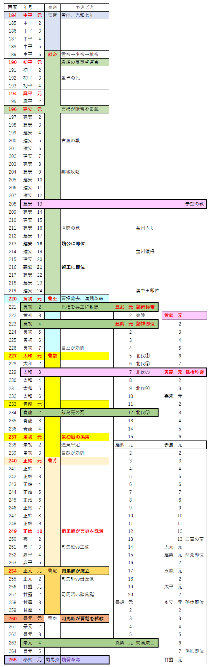 いつか書きたい 三国志