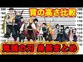 鬼殺隊 決め 角 刃 キャラクター 283340