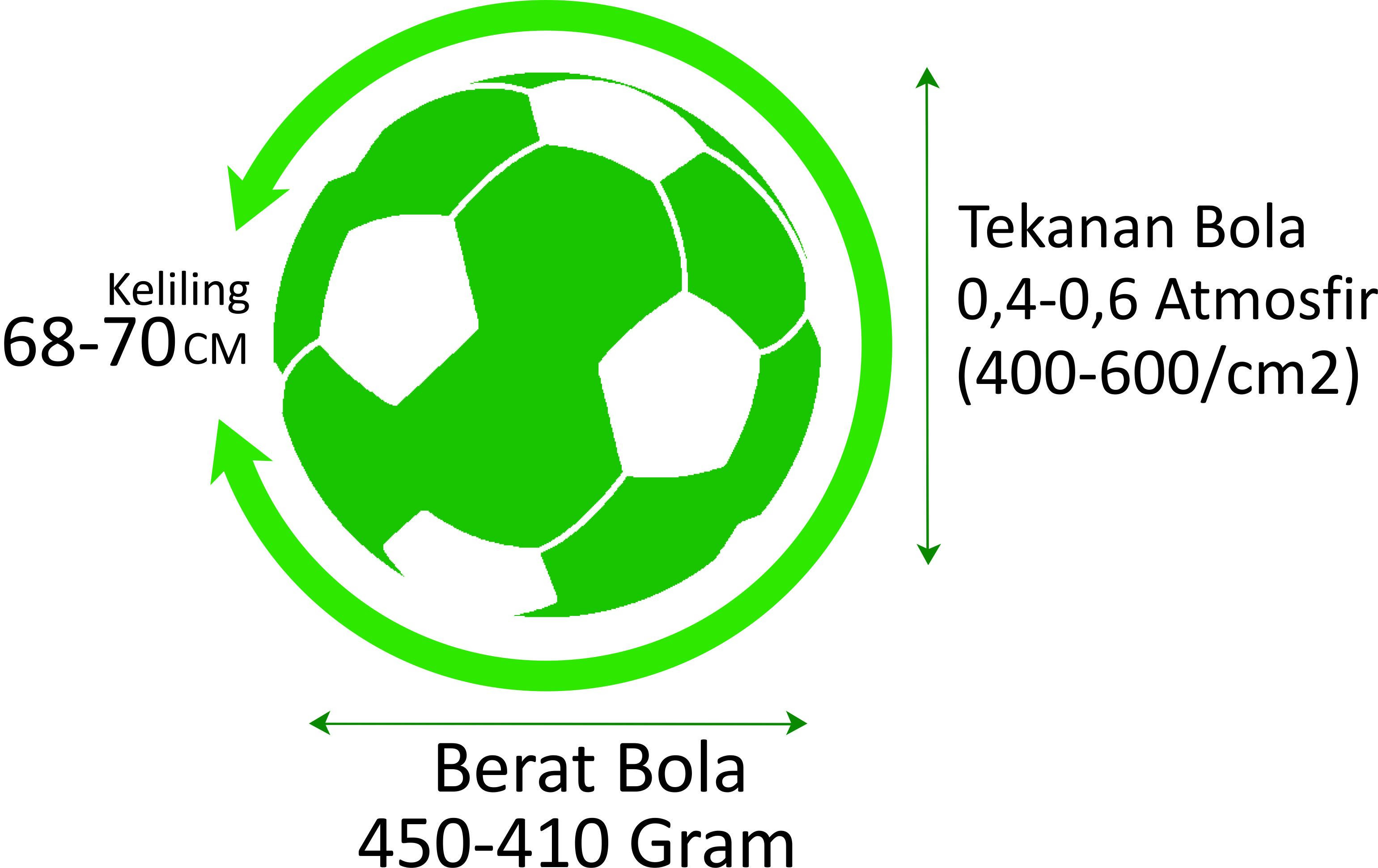 Gambar Bola Kaki Beserta Ukurannya AR Production Gambar Bola Kaki Beserta Ukurannya AR Production