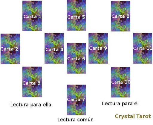 tirada de cartas con preguntas