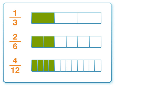 Equivalent fractions