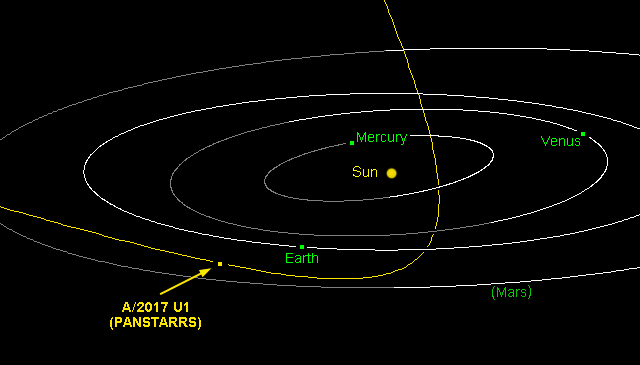 Astronomers Spot First-Known Interstellar "Comet" - Sky & Telescope - Sky &  Telescope