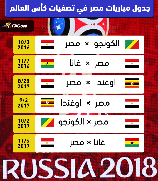 Filgoal Ø£Ø®Ø¨Ø§Ø± Ø·Ø±ÙÙ Ø§ÙÙÙÙØ¯ÙØ§Ù ØªØ¹Ø±Ù Ø¹ÙÙ Ø¬Ø¯ÙÙ ÙØ¨Ø§Ø±ÙØ§Øª ÙØµØ± ÙÙ ØªØµÙÙØ§Øª ÙØ£Ø³ Ø§ÙØ¹Ø§ÙÙ