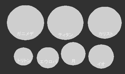 月の明るさの話 By Uchiyama