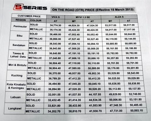 Open Minda: Gambar Dan Harga Myvi, Viva Dan Alza S-Series 