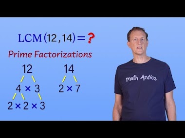LCM: Prime Factorization Method