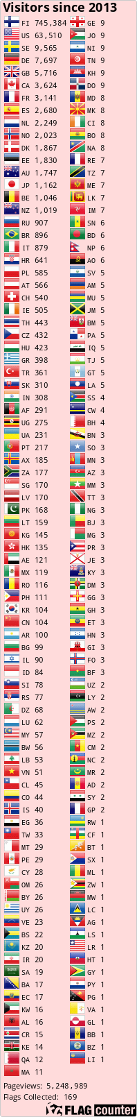 Free counters!
