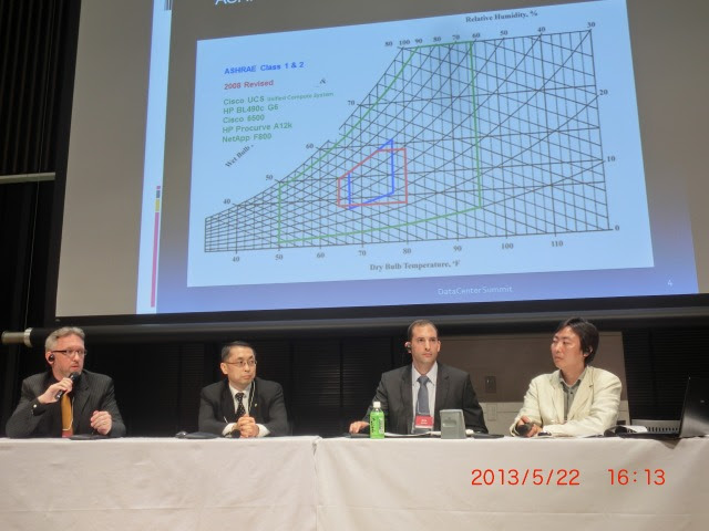 Datacentersummit データセンターサミット Git Associates