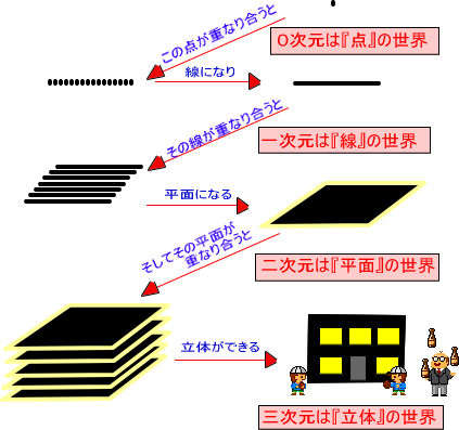 心は異次元の世界にあります 無意識を知ろう 極楽とんぼの精神分析学入門