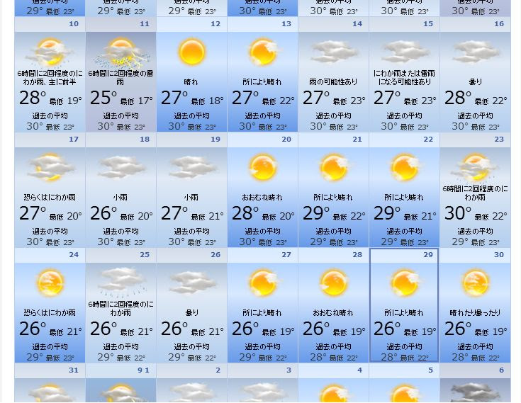 45日間の天気予報 Accuweather Com アクイユガーデン