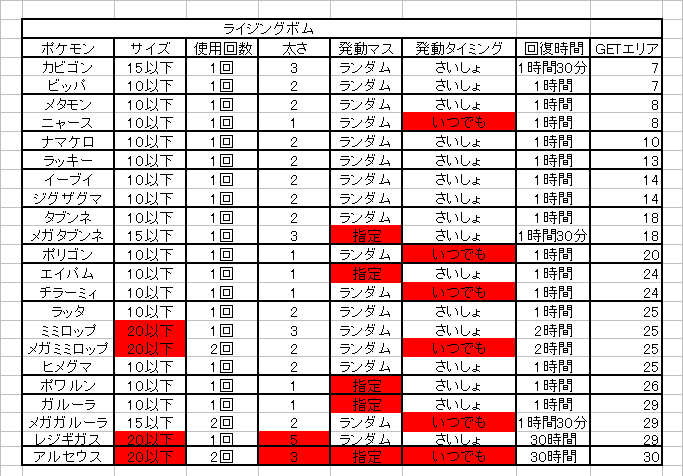 ポケモンピクロス 攻略 ピクロイト消費量 ポケモン能力 徒然ゲーム日記