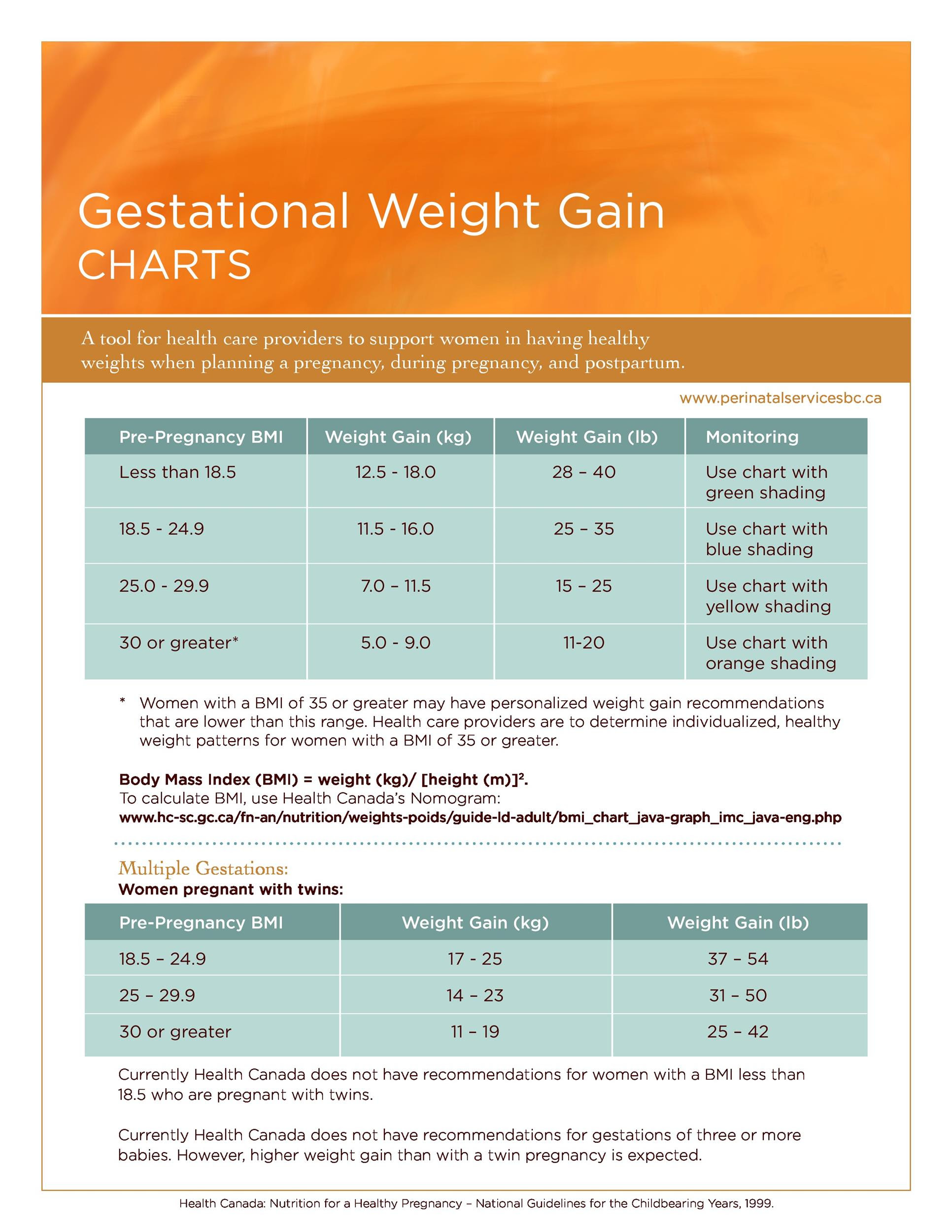 24 Baby Weight Charts ᐅ TemplateLab