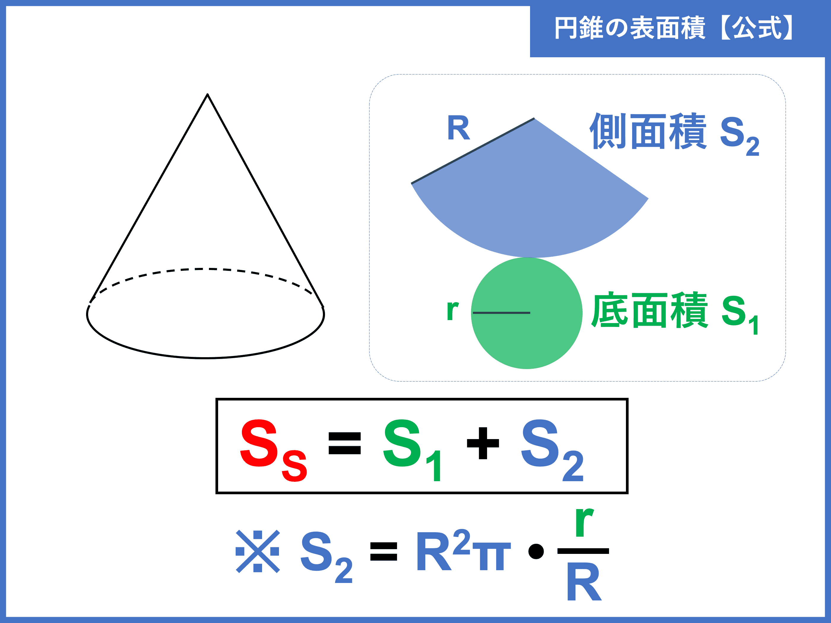 円錐とは 体積 表面積の公式や求め方をわかりやすく解説 受験辞典
