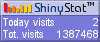 Free hit counter