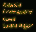 Rahsia Fretboard Guna Skala Major